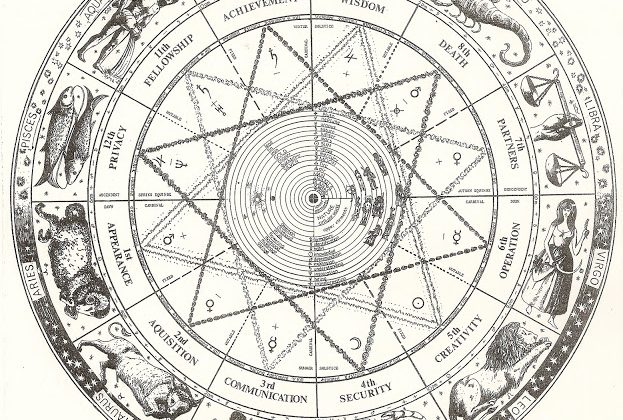 astrology-antique-chart