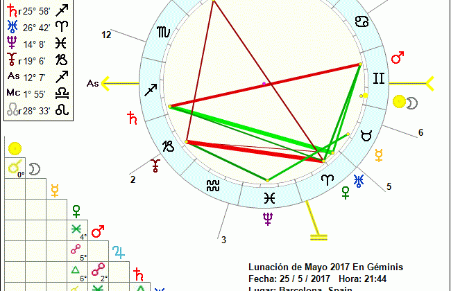Lunación de Mayo en Geminis 25-5-17 (1)